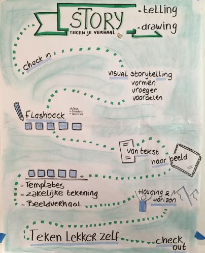 Storytelling + Storydrawing = sterke combi