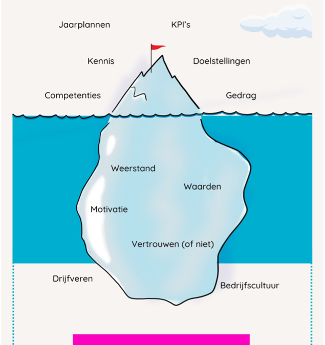 Roeren in de onderstroom