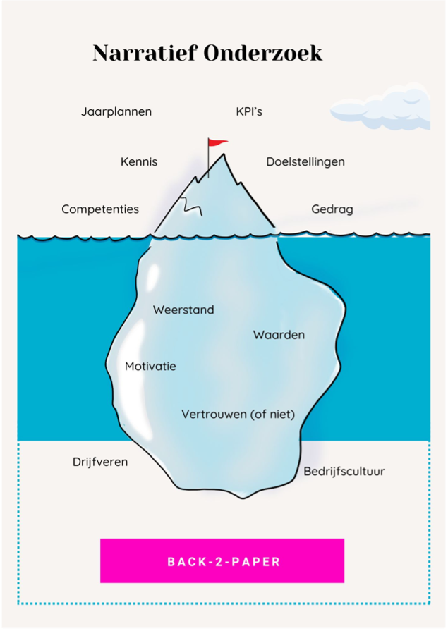 Roeren in de onderstroom